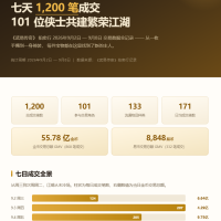 拍卖行成交火爆：从一枚手镯到一身神装，每件宝物都在这里找到了新的主