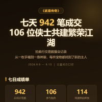 开服第二周拍卖行成交火爆｜自由交易，散人也能打出财富